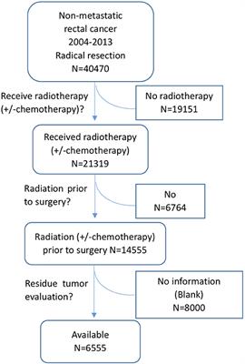 Frontiers | Predictors And Risk Factors Of Pathologic Complete Response ...